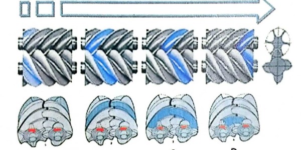螺桿空壓機主機工作原理！